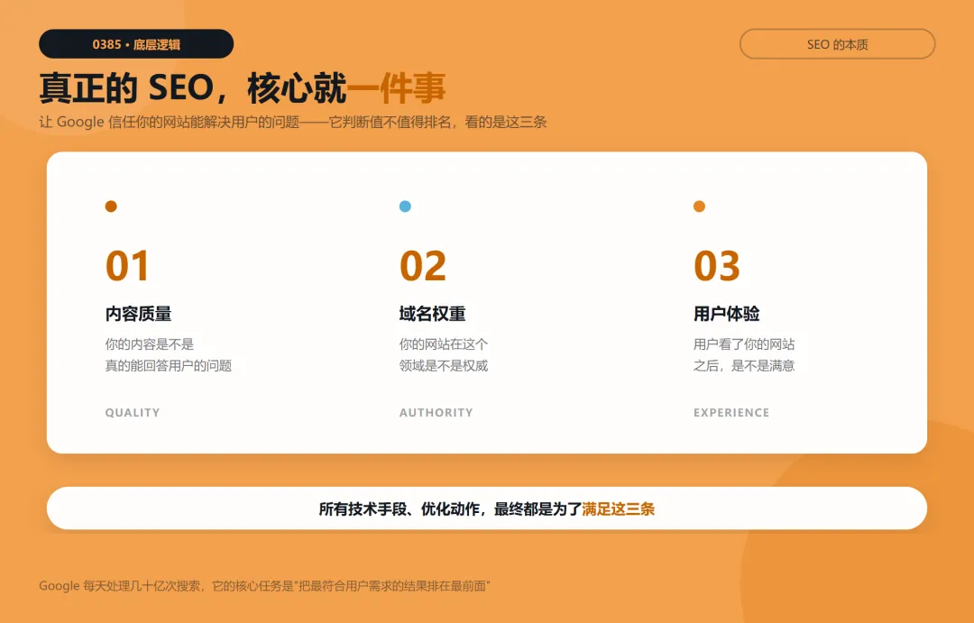 Google 排名的三条底层逻辑