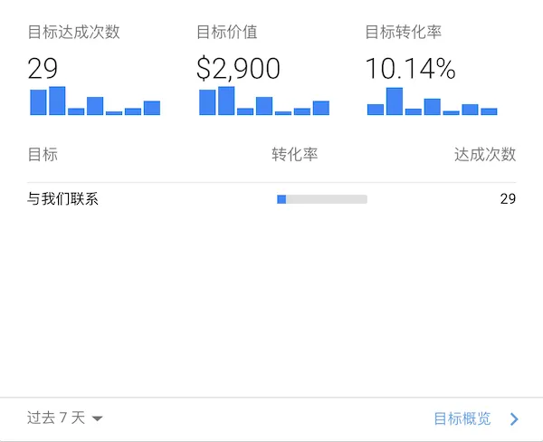 目标达成情况统计
