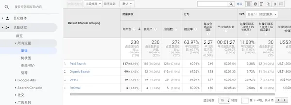 流量获取报告