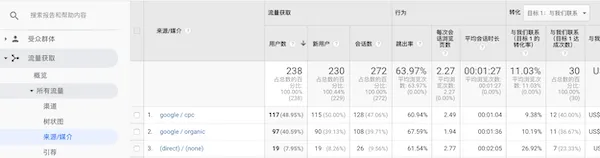 流量来源分布