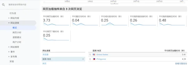网站速度统计分析