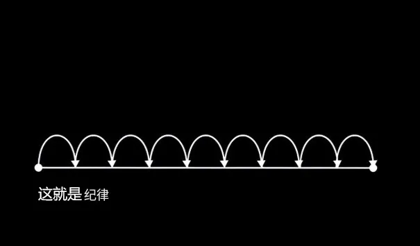 每天2小时深度工作
