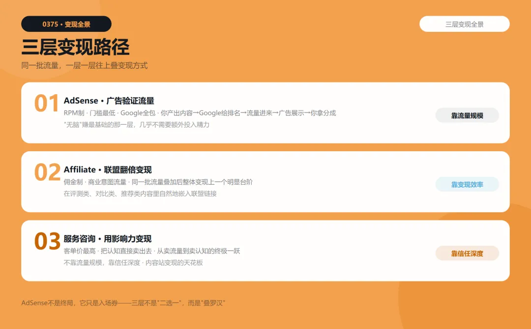 内容站三层变现模型