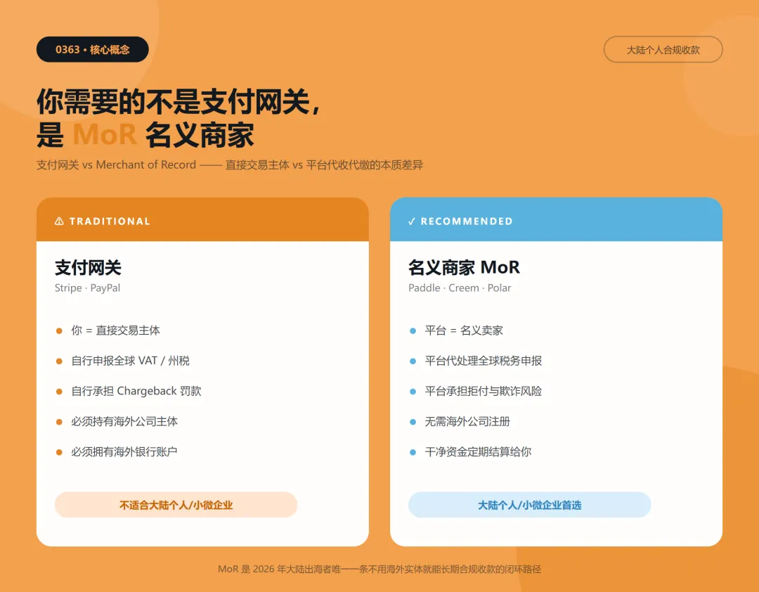 支付网关与MoR的区别