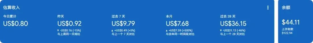 AdSense收益归零截图