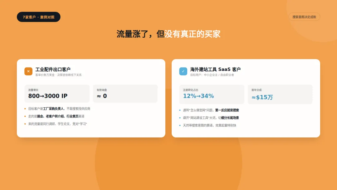 搜索意图判断