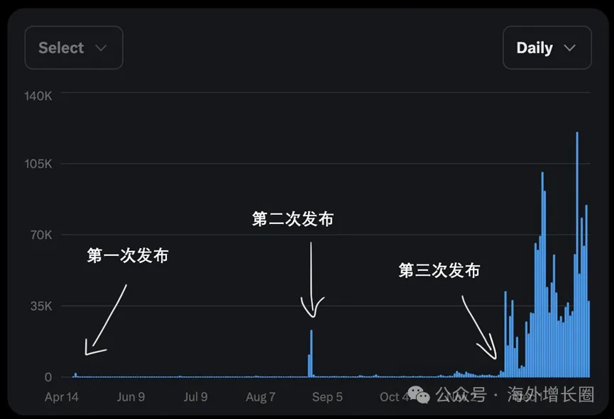面向非开发者的转身