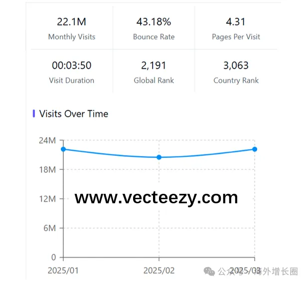 月访问2000万的SEO成果