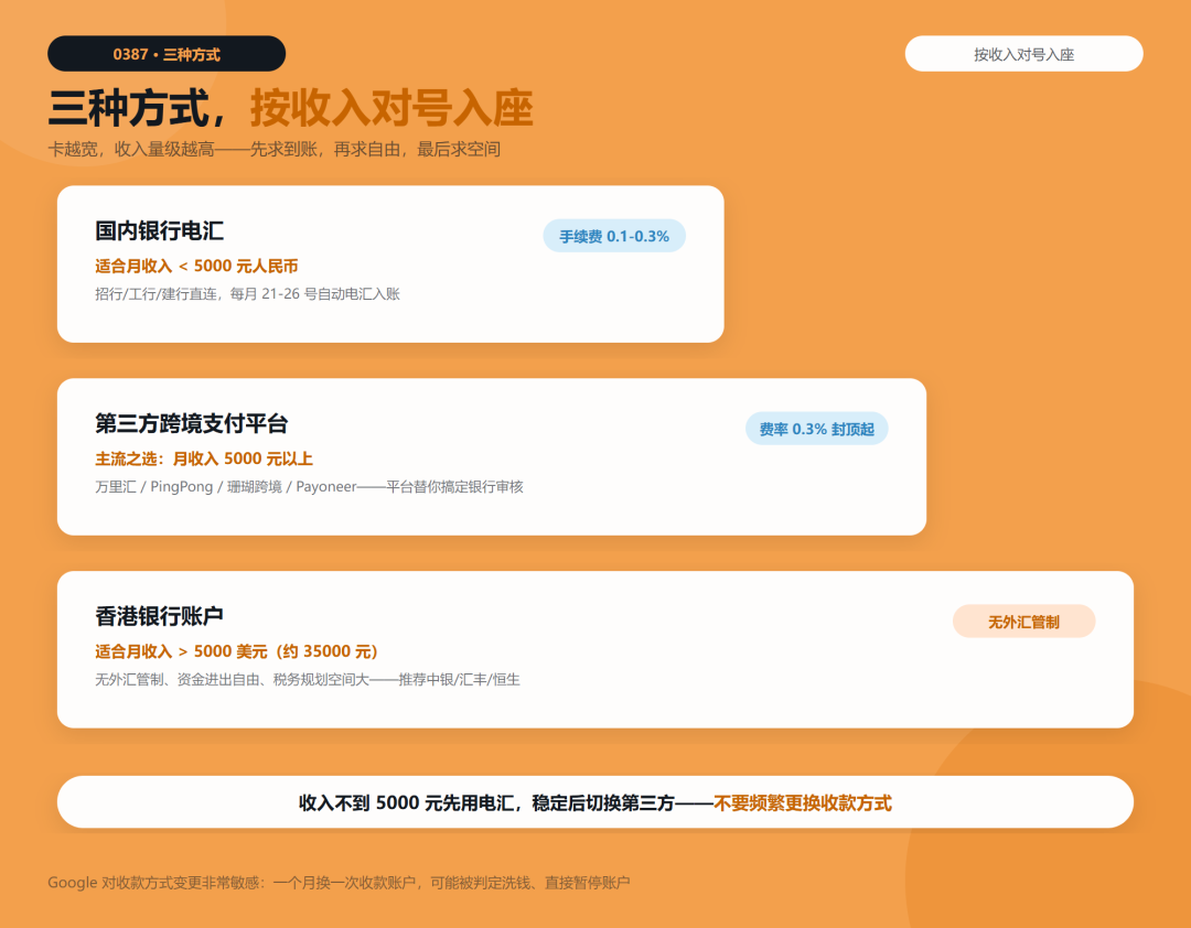 收款方式参考